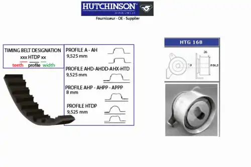 Комплект ремня ГРМ KH 306 HUTCHINSON