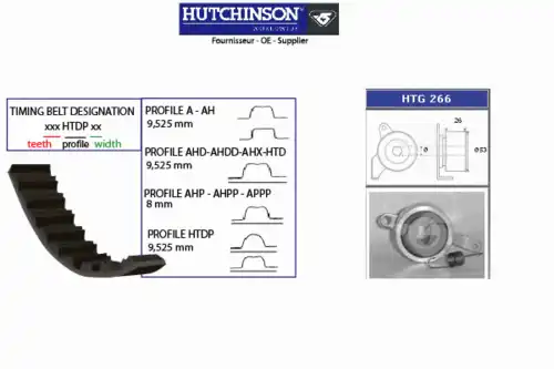Комплект ремня ГРМ KH 309 HUTCHINSON