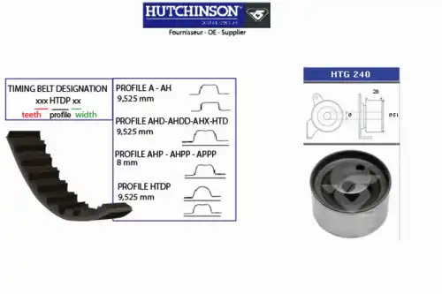 Комплект ремня ГРМ KH 315 HUTCHINSON