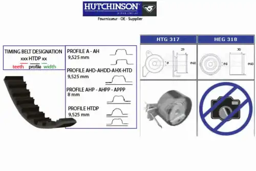 Комплект ремня ГРМ KH 323 HUTCHINSON