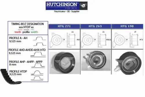 Комплект ремня ГРМ KH 261 HUTCHINSON