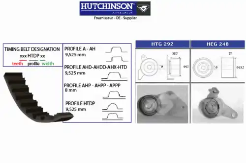 Комплект ремня ГРМ KH 250 HUTCHINSON