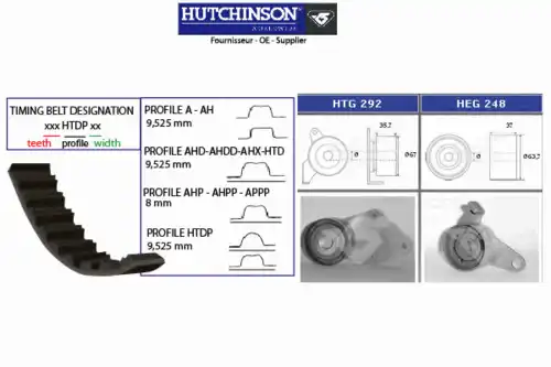 Комплект ремня ГРМ KH 324 HUTCHINSON