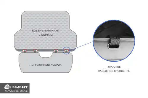 Коврики в салон ELEMENT 1S.061.000