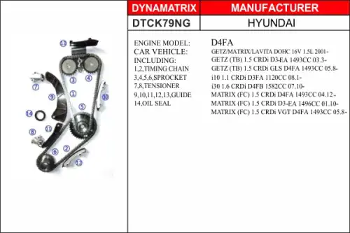 DTCK79NG DYNAMATRIX КОМПЛЕКТ ЦЕПИ ГРМ DYNAMAX