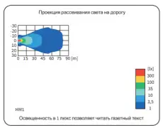 Фара противотуманная WESEM HM108031