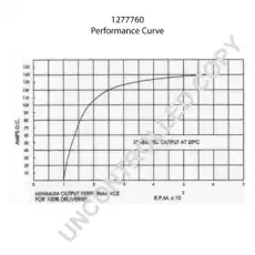 Генератор PRESTOLITE ELECTRI 1277760