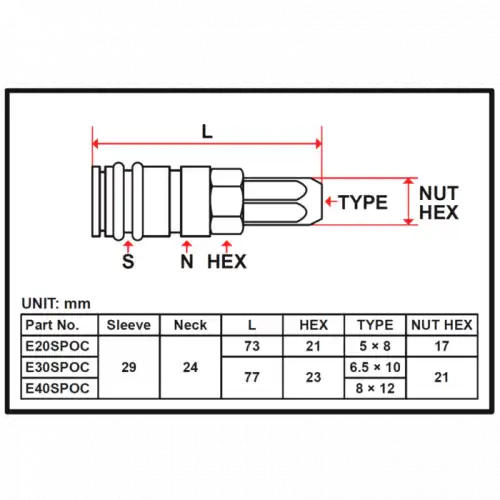  ПНЕВМОРАЗЪЁМ КОМПОЗИТНЫЙ ПУ 5x8ММ E20SPOC LICOTA