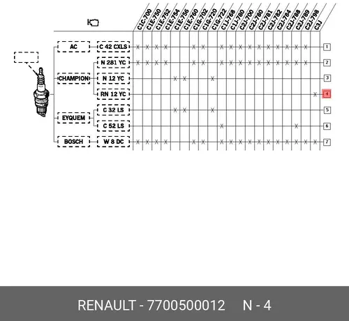 Свеча зажигания RENAULT 77 00 500 012