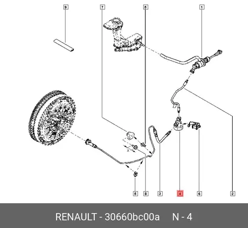 Цилиндр сцепления RENAULT 30660BC00A