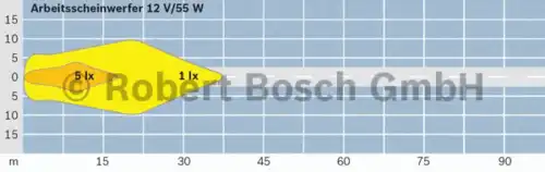 Фара рабочего света BOSCH 0 306 481 004
