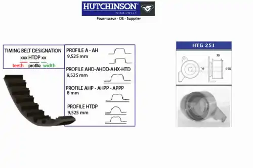Комплект ремня ГРМ KH 314 HUTCHINSON
