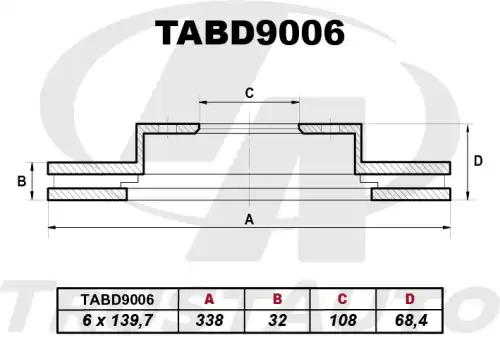 Тормозной диск TRUSTAUTO TABD9006