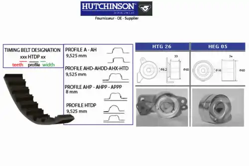 Комплект ремня ГРМ KH 76 HUTCHINSON