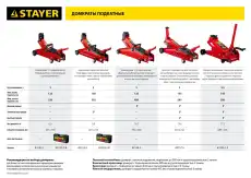 Домкрат STAYER 43154-3