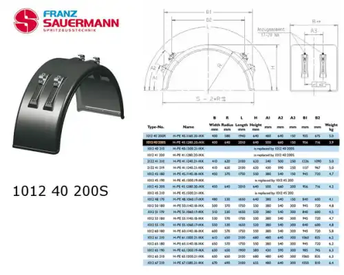 Крыло FRANZ SAUERMANN 101240200S