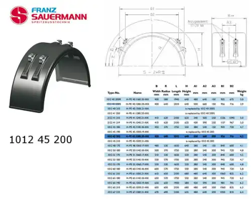 Крыло FRANZ SAUERMANN 101245200