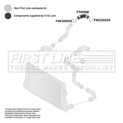 Патрубок интеркулера AUDI SEAT VW FTH1081 FIRST