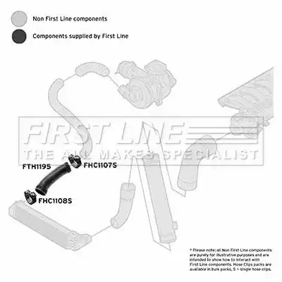 Патрубок интеркулера BMW FTH1195 FIRST