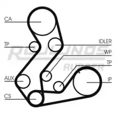 ремень ГРМ Ford RR1191(SET) ROULUNDS