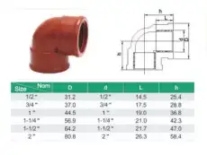Колено ПП вн. 3/4 AV Engineering AVE159005
