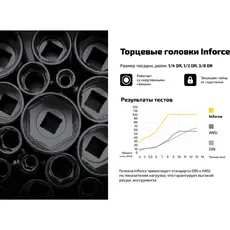 06-07-10 Inforce Набор инструментов 94 предмета 1/2 ' & 1/4' 06-07-10