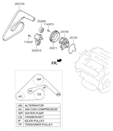 Ремень клиновой HYUNDAI / KIA 252123C321