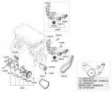 Приводной ремень 252122G660 HYUNDAI