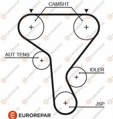 Ремень ГРМ e:ремень 16 331 320 80 EUROREPAR