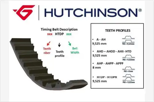 Timing belt 116 HTDP 16 HUTCHINSON