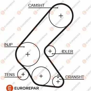 Ремень ГРМ e:ремень 16 331 376 80 EUROREPAR