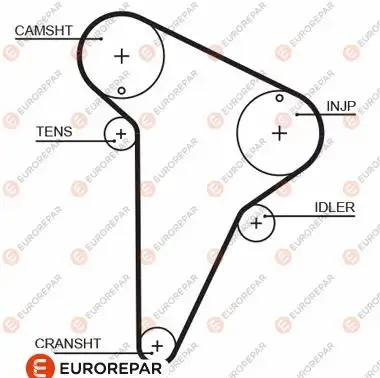 Ремень ГРМ e:ремень 16 331 285 80 EUROREPAR