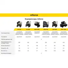 Компрессор Inforce CXV-50L 04-06-22