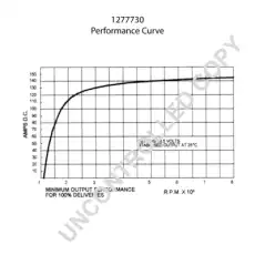Генератор PRESTOLITE ELECTRI 1277730