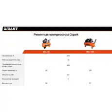 Gigant Ременной компрессор BCL-100