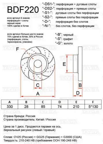 Диск перфорированный BDF220-D-S TAYGA