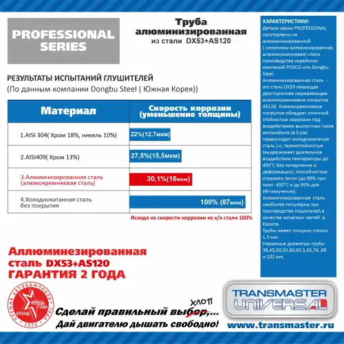 Труба алюминизированная d89х2000 (Transmaster Universal)!!!! 89P2000AL