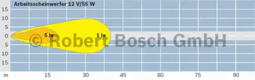 Фара рабочего света BOSCH 0 306 482 003