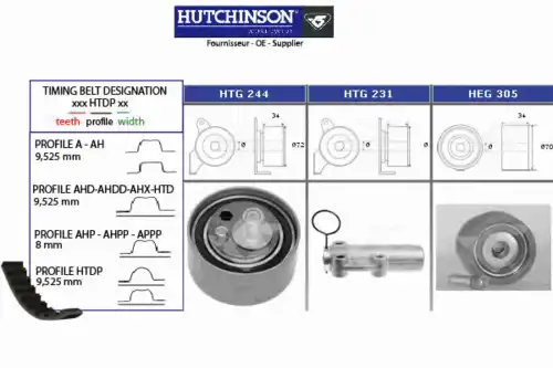 ремкомплект ГРМ Audi KH 336 HUTCHINSON