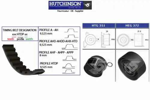 ремень ГРМ AR KH 409 HUTCHINSON