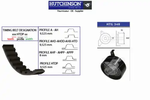 Комплект ремня ГРМ KH 337 HUTCHINSON