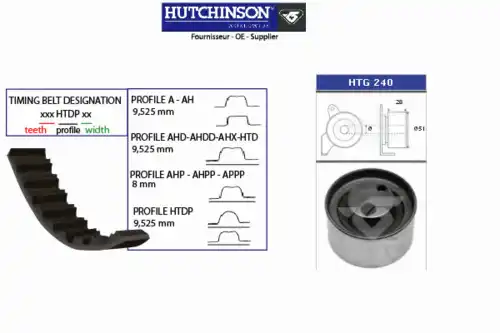 ремкомплект ГРМ Suz KH 424 HUTCHINSON