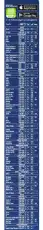 Щетка стеклоочистителя 574118 VALEO 550/22'' мм/"
