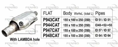Катализатор ! \ P948CAT FENNO