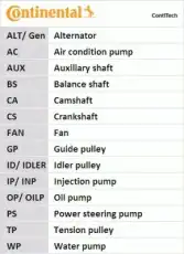 CONTITECH 6PK962K2