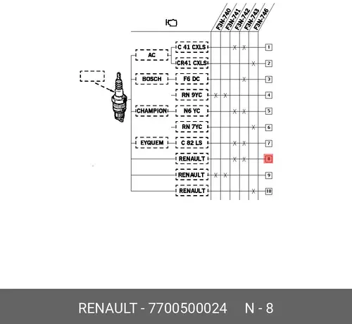 Свеча зажигания RENAULT 7700500024