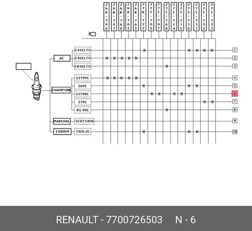 Свеча зажигания RENAULT 7700726503