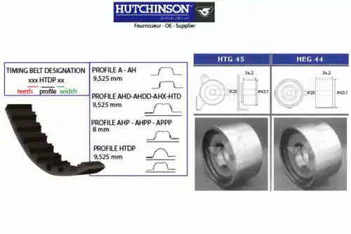 Комплект ремня ГРМ KH 368 HUTCHINSON