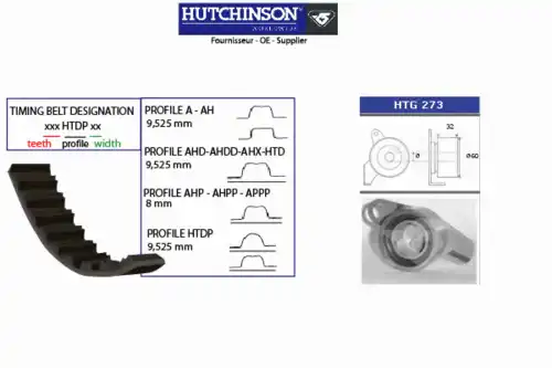 ремкомплект ГРМ Hond KH 416 HUTCHINSON