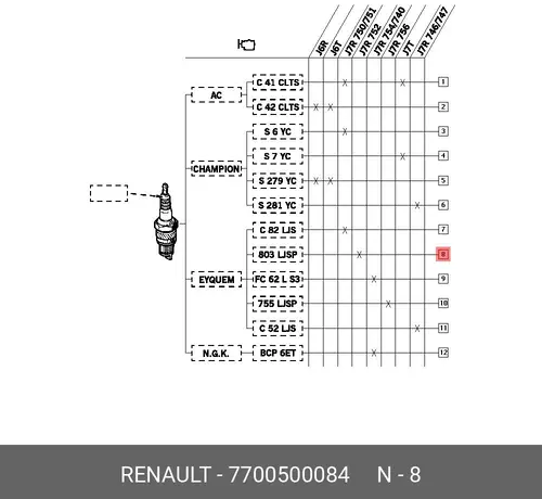 Свеча зажигания RENAULT 7700500084
